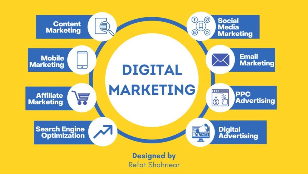 digital marketing for free